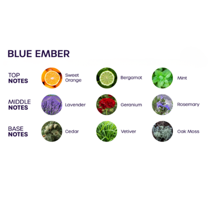 Bloom Room & Body Spray